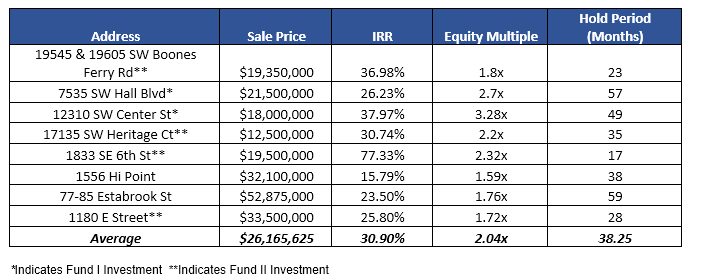 2023-03-03 15_24_09-32-015 Investor Letter 2022-2023 - Clean - Word